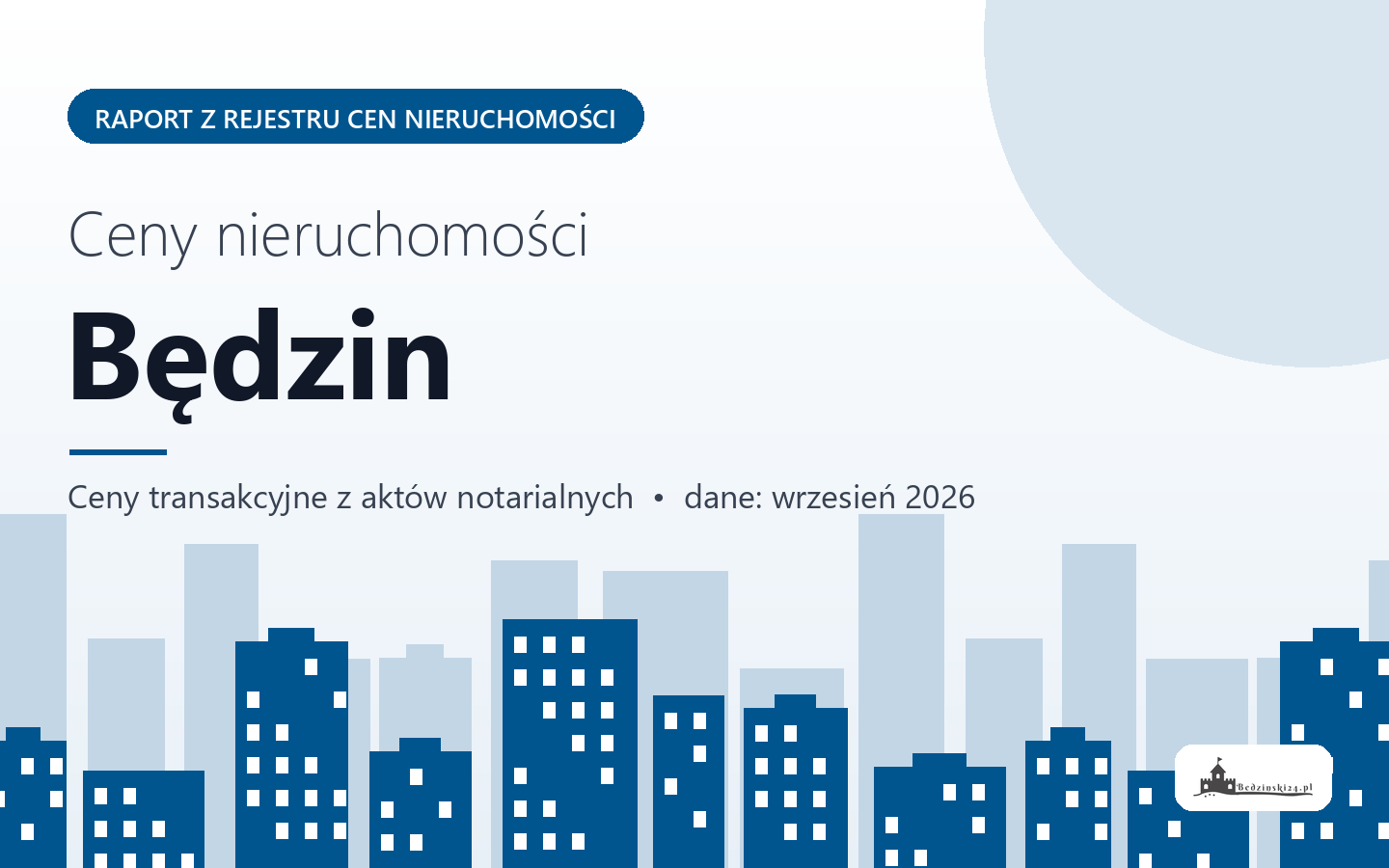 Ceny nieruchomości w Będzinie - raport z rejestru cen