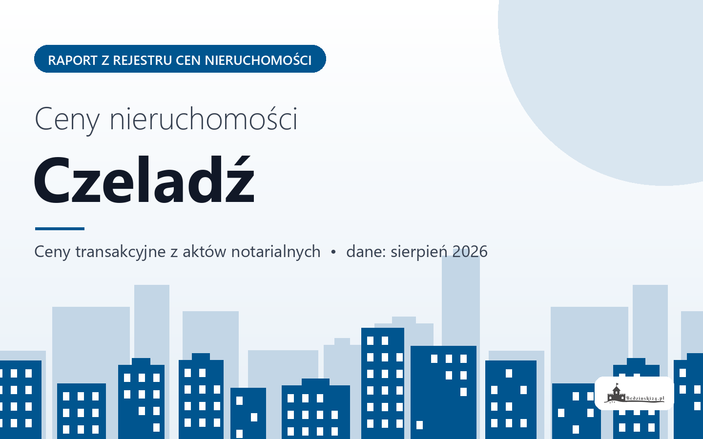 Ceny nieruchomości w Czeladzi - raport z rejestru cen