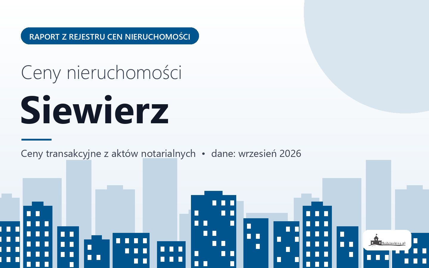 Ceny nieruchomości w Siewierzu - raport z rejestru cen
