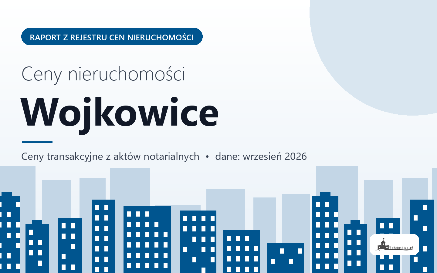 Ceny nieruchomości w Wojkowicach - raport z rejestru cen