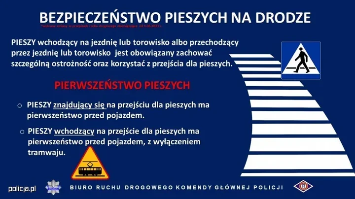 Jedna chwila przed przejściem może skończyć się mandatem i potrąceniem