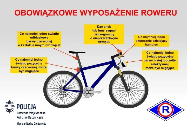 Rowerzysta pod lupą policji - te zasady najłatwiej przeoczyć